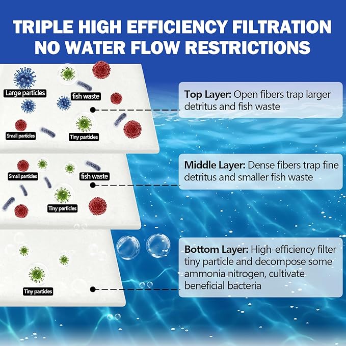 UBeesize Aquarium Filter Media Floss, 24" x 36" Pond Filters for Outdoor Ponds and Fish Tank, High Efficiency Aquarium Filter Material, No Dye and Reusable Filter Floss