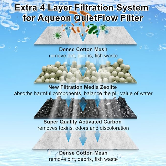8 Pack Small Aquarium Filter Cartridges Compatible with Aqueon Replacement Filter Cartridges Compatible with Aqueon QuietFlow E Internal Power Filter Size 10 and Minibow Aquarium Filters Size 1/2.5/5