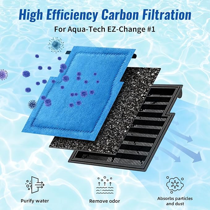 9 Pack Assembled Aquarium Filter Cartridge for Marineland Rite-Size A, Fish Tank Filters Cartridges Fit for Aqua-Tech EZ-Change #1, 5-15 Power Filter and for Marineland Penguin Power Filters 75 & 100