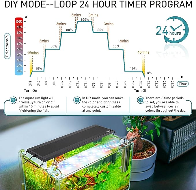 hygger Auto On Off LED Aquarium Light, Full Spectrum Fish Tank Light with LCD Monitor, 24/7 Lighting Cycle, 7 Colors, Adjustable Timer, IP68 Waterproof, 3 Modes for 48"-54" Freshwater Planted Tank