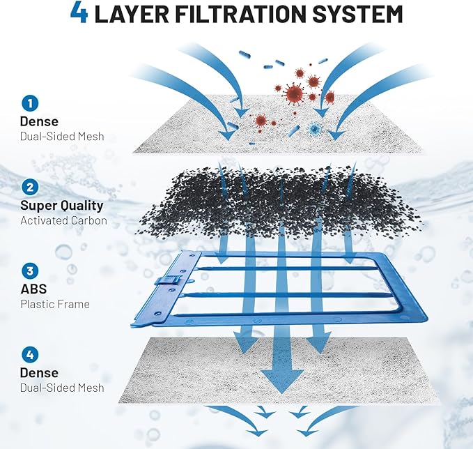 8 Count Large Filter Cartridges Compatible with Whisper Bio Bag Filters, Large Aquarium Filter Cartridge for Whisper 20i 40i, IQ20/30/45/60, PF20/30/40/60 and Repto Filter