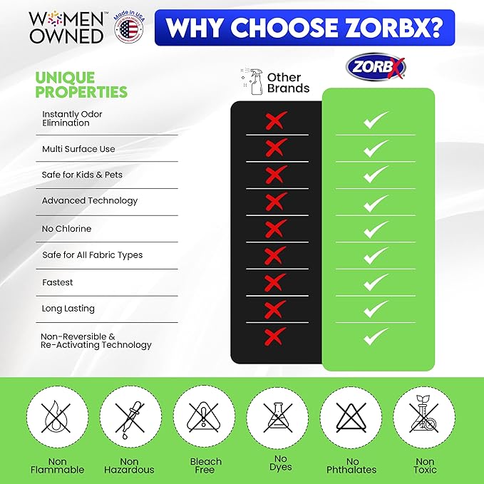 ZORBX Unscented Odor Eliminator for Strong Odor 2 Fl Oz Pack of 5 - Used in Hospitals & Healthcare Facilities - Advanced Formula, Fast-Acting Odor Remover Spray for Dog, Cat, House & Carpet