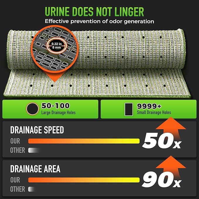 Hompet Artificial Grass for Dogs, 51"x33", Professional Dog Grass Mat, Easy to Clean with Drainage Holes, Potty Training Pad and Replacement Fake Grass Turf, Outdoor Rug Patio Lawn Decoration