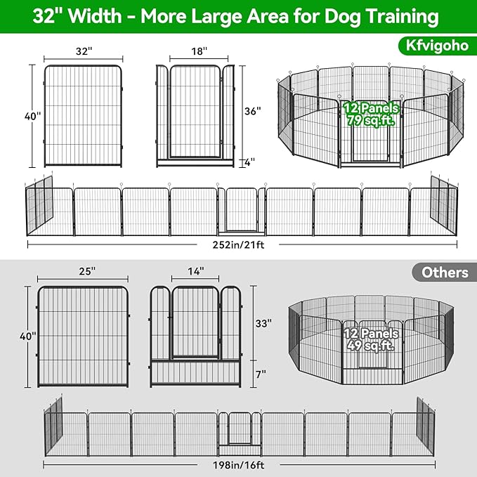 Dog Playpen Outdoor Extra Wide 12 Panels Heavy Duty Anti-Rust Coating-Strengthened Dog Fence 40" Height with Doors Portable for RV Camping Yard, Total 32FT, 79 Sq.ft, Snowy Black