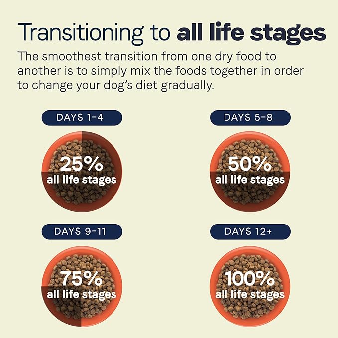 CANIDAE All Life Stages Lamb Meal & Rice Formula Dog Dry 27 Pound (Pack of 1)