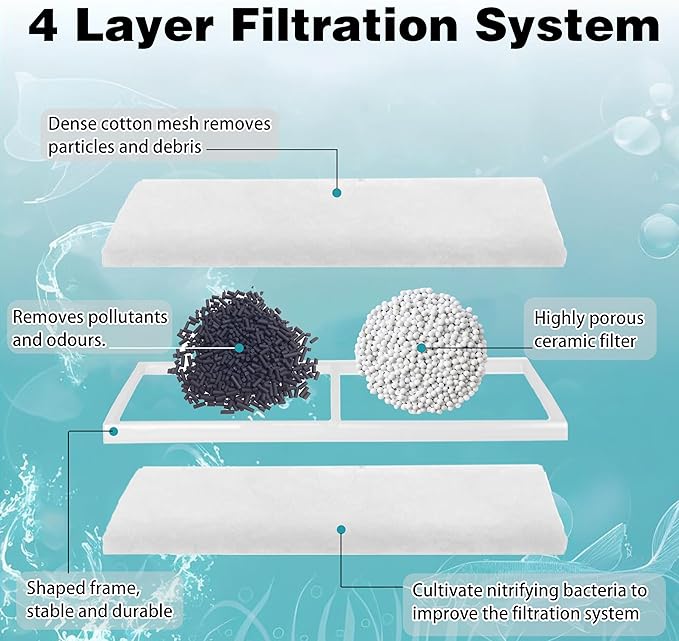 6 Pack of Aquarium Filters for Fish Tank Compatible with Marina Slim S10&S15&20 Replacement Filter Cartridge Activated Carbon bio-Zeolite Fish Tank Cotton Cartridge