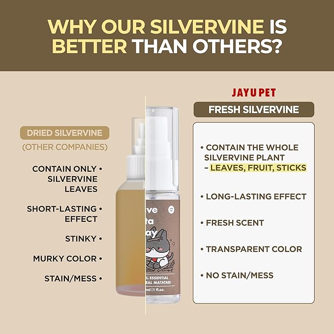 JAYU PET Active MATA Spray – 100% Natural Silvervine Spray for Cats, Liquid Catnip Alternative, Calming Spray for Indoor Kittens, Boosts Play & Engagement, Reduces Stress (1 fl oz)