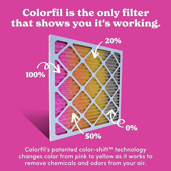 Colorfil 16x20x1 Air Filter (4-Pack) | Made in the USA | Color Changing | Remove Cat and Dog Odor | MERV 8 for Pet Hair Dander and Dust | 15.5"x19.5"x0.75" Exact Size