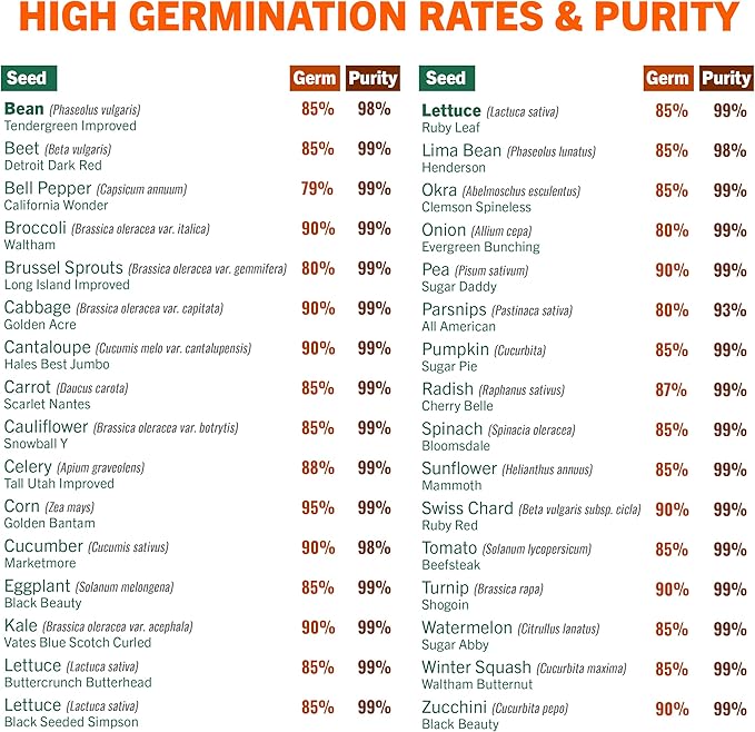 Open Seed Vault Variety Pack Bundle (44 Varieties) Herb Garden Seeds - Gardening Seed Starter Kit, Survival Gear Food, Gardening Gifts, Emergency Supplies - Premium, High Yield Produce