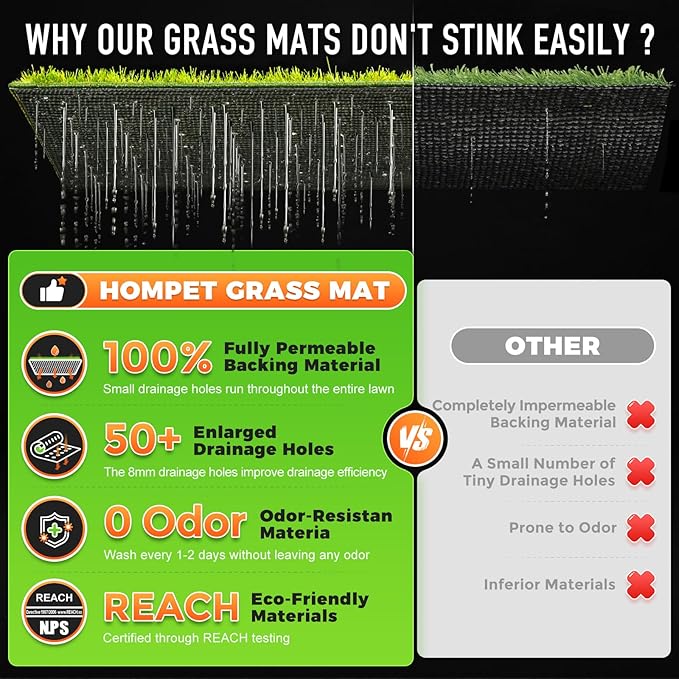 Hompet Dog Grass Pad with Tray Large, 46.8"x29", 2 Reusable Artificial Turf for Dogs Potty, Waterproof Non-Slip Washable Pee Pads, Quickly Absorbency Portable Dog Litter Box for Indoor/Outdoor Use