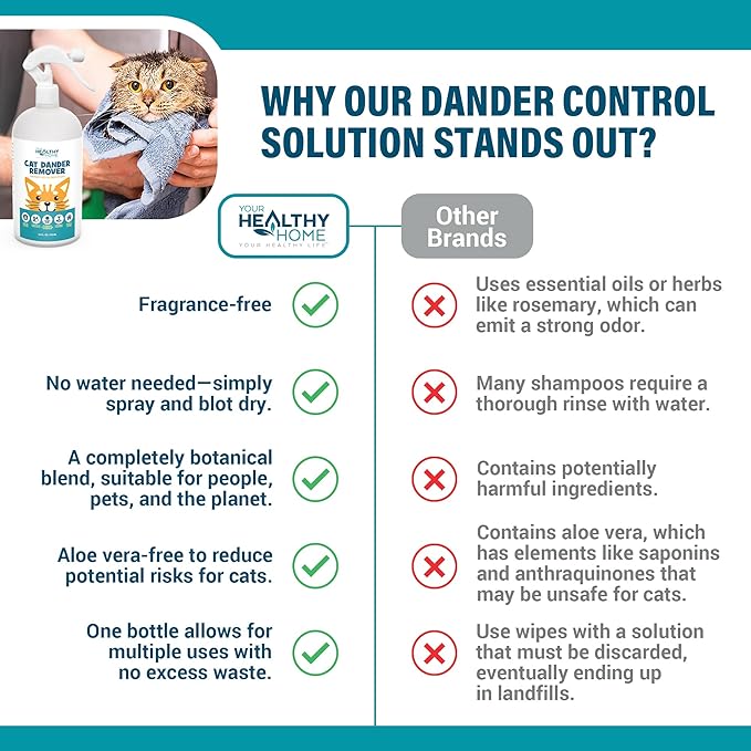 Cat Dander Remover Aloe Vera Free- Pet Dander Allergy Reducer Relief Dry Skin Spray for Cats and Humans| Cruelty-Free & Made in USA (1 Pack with Free Mitt & Ebook)