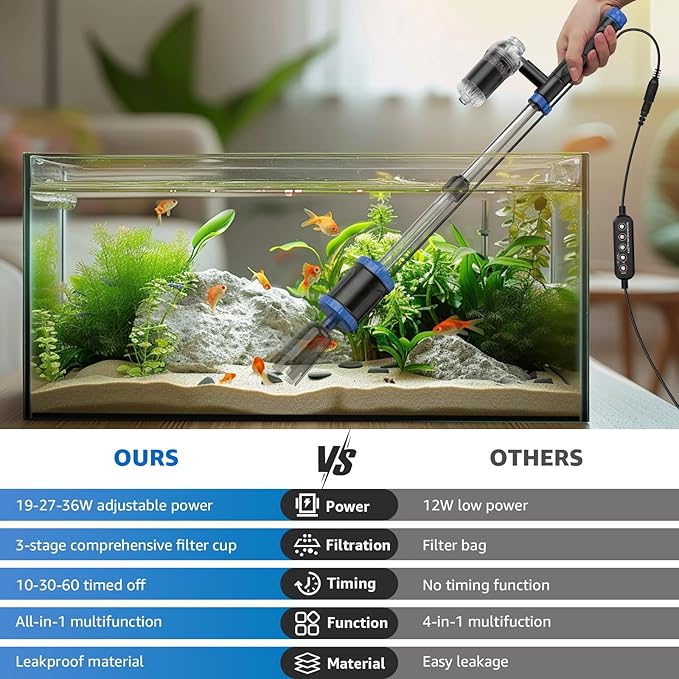 Electric Aquarium Vacuum Gravel Cleaner: 36W Fish Tank Cleaner Vacuum with Strong Suction for Water Change Wash Sand Algae Cleaner Water Shower and Water Circulation, Timed Off
