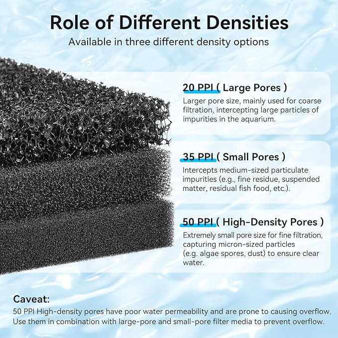 Aquarium Filter Sponge Pad, Filter Media Foam Sponges, Filter Accessories for Fish Tanks and Ponds (18.5"x18.5"x0.8", 35PPI, 1 Pack)