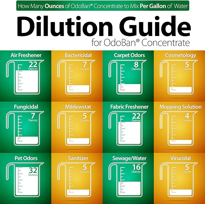 OdoBan Disinfectant Concentrate and Odor Eliminator, Made in the USA, Cotton Breeze Scent, 2 Gallons