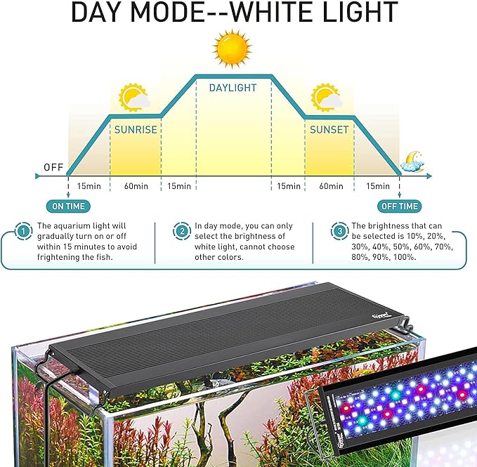 hygger Auto On Off LED Aquarium Light, Full Spectrum Fish Tank Light with LCD Monitor, 24/7 Lighting Cycle, 7 Colors, Adjustable Timer, IP68 Waterproof, 3 Modes for 36"-42" Freshwater Planted Tank