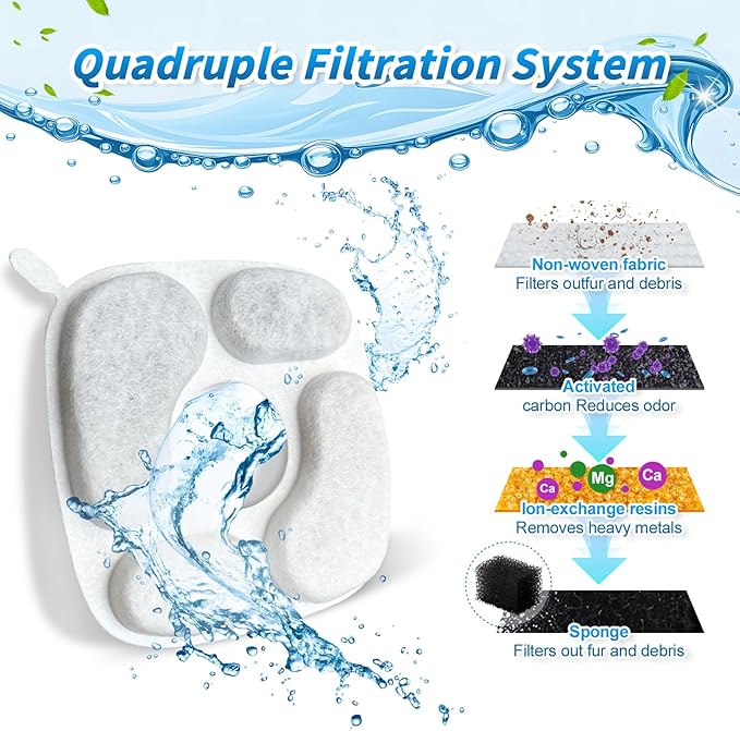 Cat Fountain Filters for 95 oz/2.8 Liter Automatic Pet Fountain Cat Fountain (8 Filters+8 Sponges)
