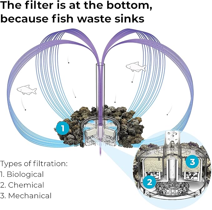 biOrb Classic 30 Acrylic 8-Gallon Aquarium with Multi-Color Remote-Controlled LED Lights Modern Tank for Tabletop Display, Black